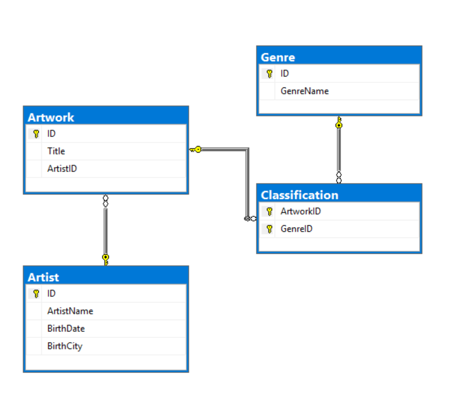 Database Entity Model Diagram